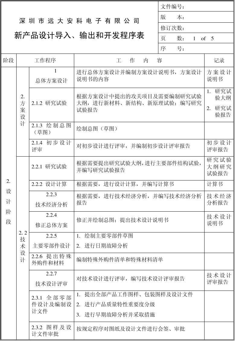 新產(chǎn)品設(shè)計(jì)與開(kāi)發(fā)程序的技術(shù)轉(zhuǎn)讓關(guān)鍵路徑分析