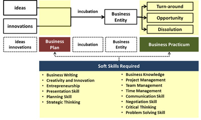 獨特性 商業管理的核心競爭力